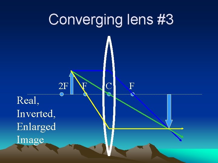 Converging lens #3 2 F Real, Inverted, Enlarged Image F C F 