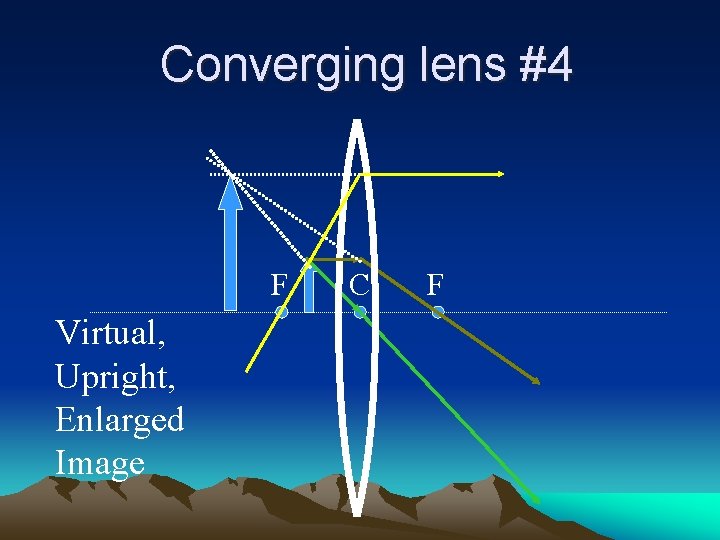 Converging lens #4 F Virtual, Upright, Enlarged Image C F 