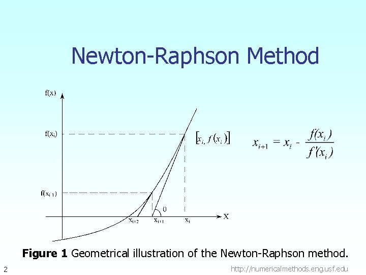 Newton-Raphson Method Figure 1 Geometrical illustration of the Newton-Raphson method. 2 http: //numericalmethods. eng.