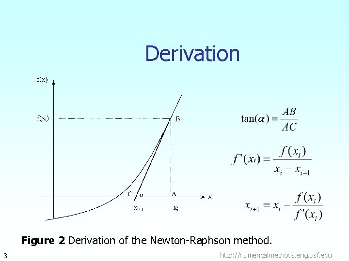 Derivation Figure 2 Derivation of the Newton-Raphson method. 3 http: //numericalmethods. eng. usf. edu