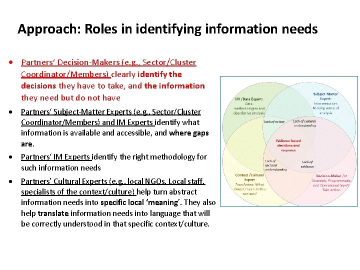 Approach: Roles in identifying information needs Partners’ Decision-Makers (e. g. , Sector/Cluster Coordinator/Members) clearly