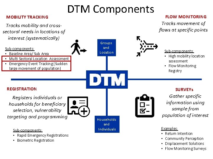 MOBILITY TRACKING DTM Components Tracks mobility and crosssectoral needs in locations of interest (systematically)