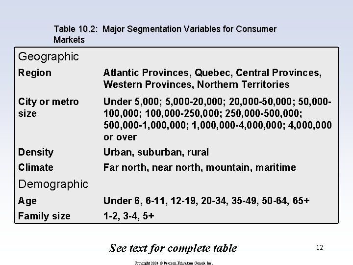 Table 10. 2: Major Segmentation Variables for Consumer Markets Geographic Region Atlantic Provinces, Quebec,