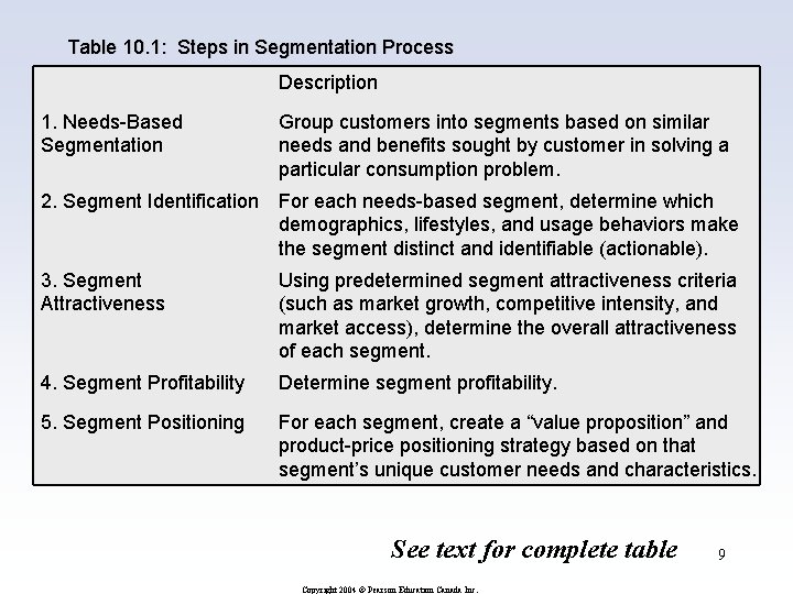 Table 10. 1: Steps in Segmentation Process Description 1. Needs-Based Segmentation Group customers into