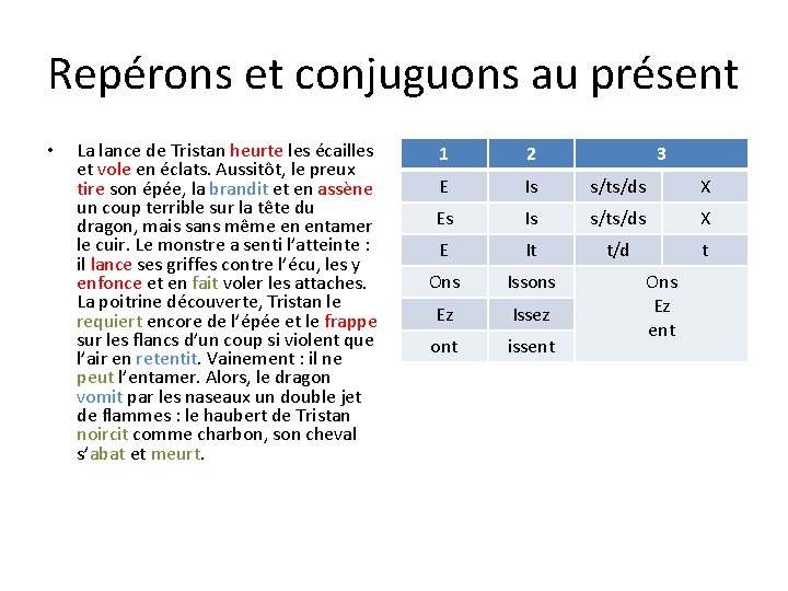 Repérons et conjuguons au présent • La lance de Tristan heurte les écailles et