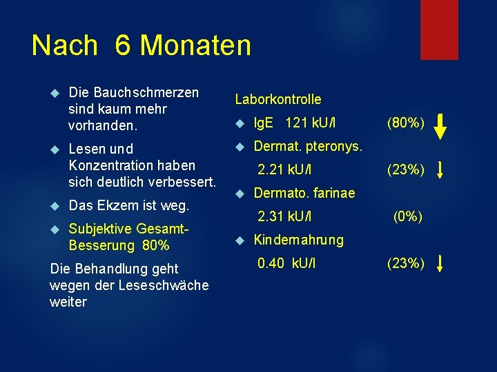 Nach 6 Monaten Die Bauchschmerzen sind kaum mehr vorhanden. Lesen und Konzentration haben sich