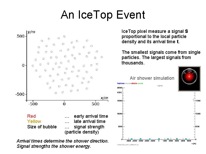An Ice. Top Event Ice. Top pixel measure a signal S proportional to the