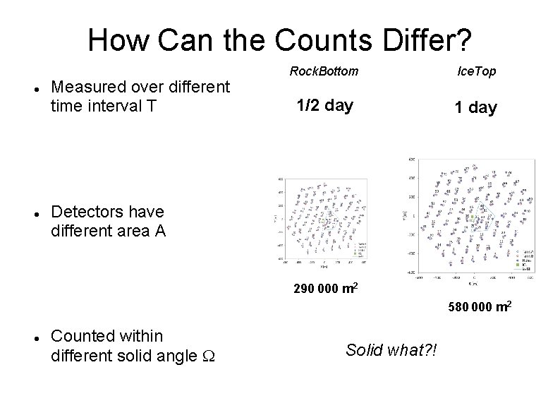 How Can the Counts Differ? Measured over different time interval T Rock. Bottom Ice.