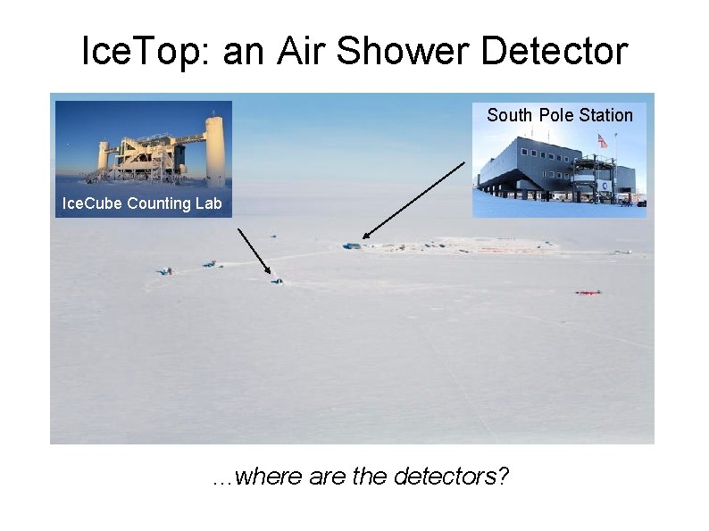 Ice. Top: an Air Shower Detector South Pole Station Ice. Cube Counting Lab .