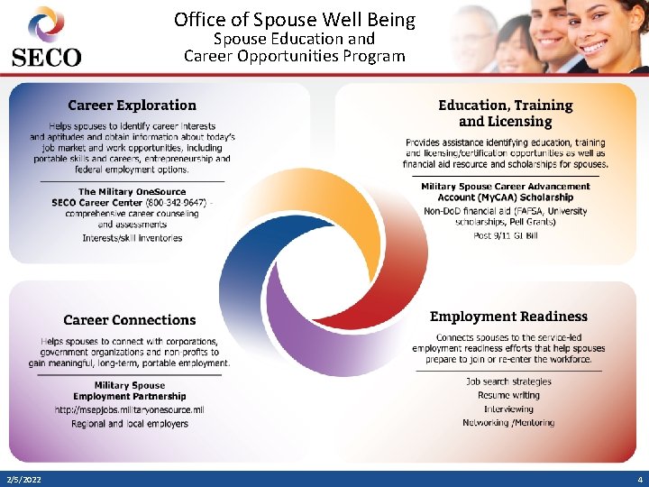 Office of Spouse Well Being Spouse Education and Career Opportunities Program 2/5/2022 4 
