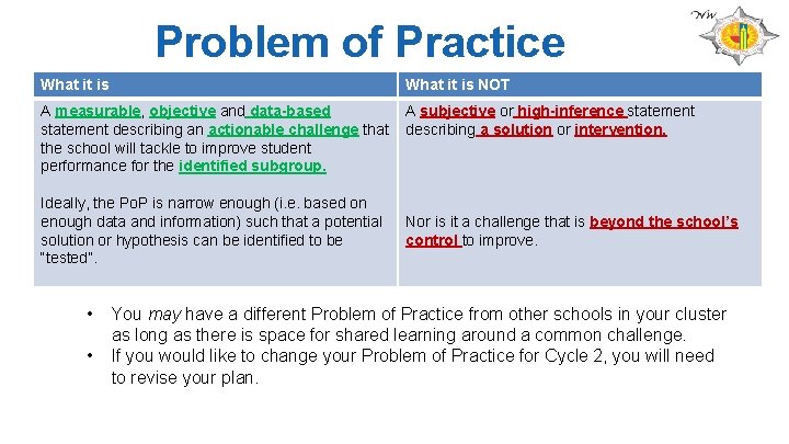Problem of Practice What it is NOT A measurable, objective and data-based statement describing