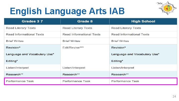 English Language Arts IAB 24 