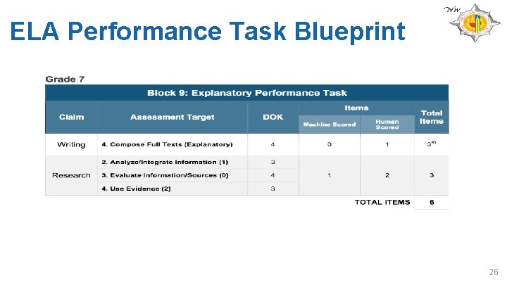 ELA Performance Task Blueprint 26 