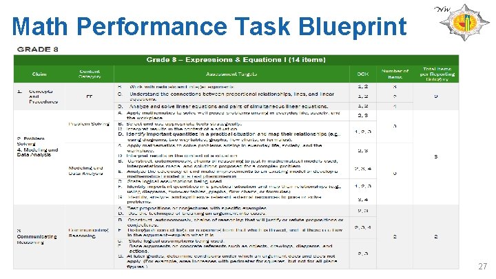Math Performance Task Blueprint 27 