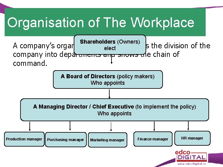 Organisation of The Workplace Shareholders (Owners) A company’s organisational elect chart outlines the division