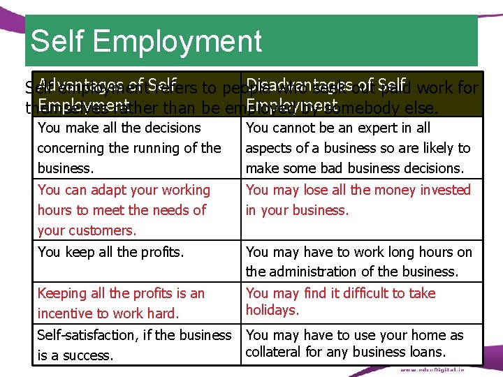 Self Employment Advantages of Self Disadvantages of Self employment refers to people who seek