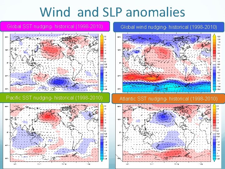 Wind and SLP anomalies Global SST nudging- historical (1998 -2010) Global wind nudging- historical