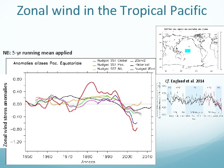 Zonal wind in the Tropical Pacific Zonal wind stress anomalies NB: 5 -yr running