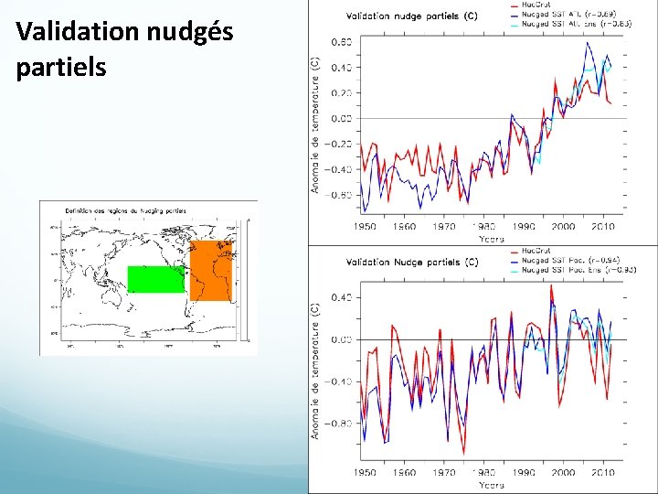 Validation nudgés partiels 