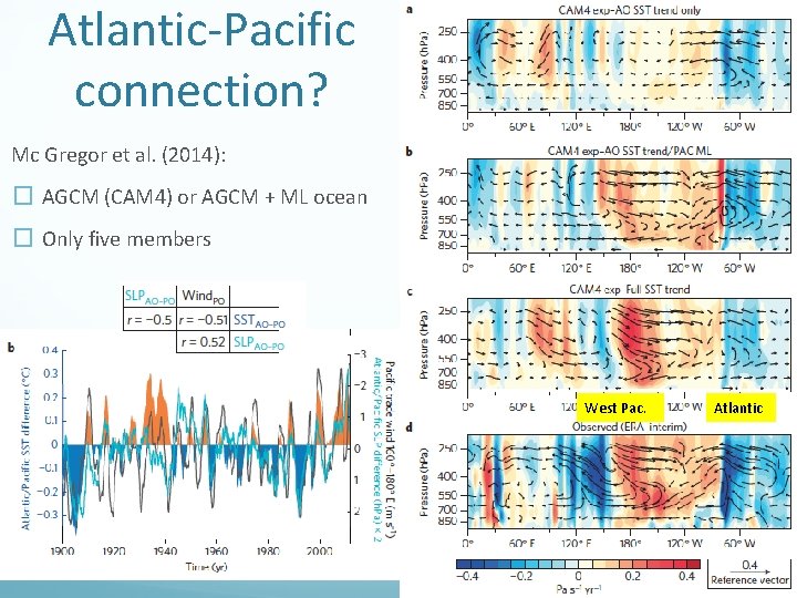 Atlantic-Pacific connection? 1992 -2011 trend obs. Mc Gregor et al. (2014): � AGCM (CAM