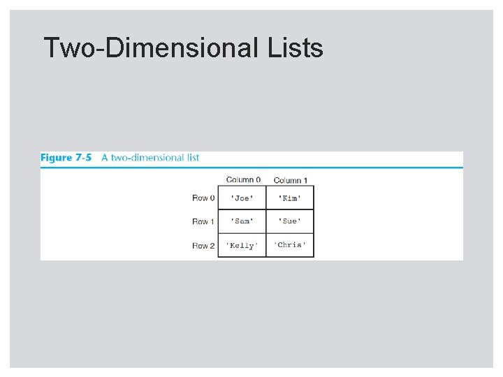 Two-Dimensional Lists 