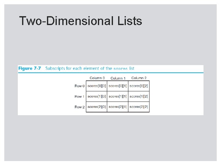 Two-Dimensional Lists 