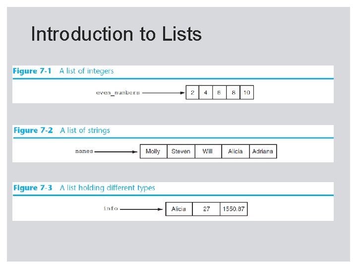 Introduction to Lists 