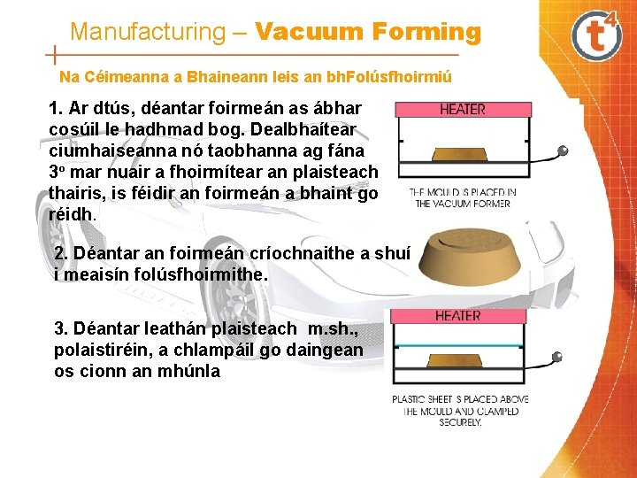 Manufacturing – Vacuum Forming Na Céimeanna a Bhaineann leis an bh. Folúsfhoirmiú 1. Ar