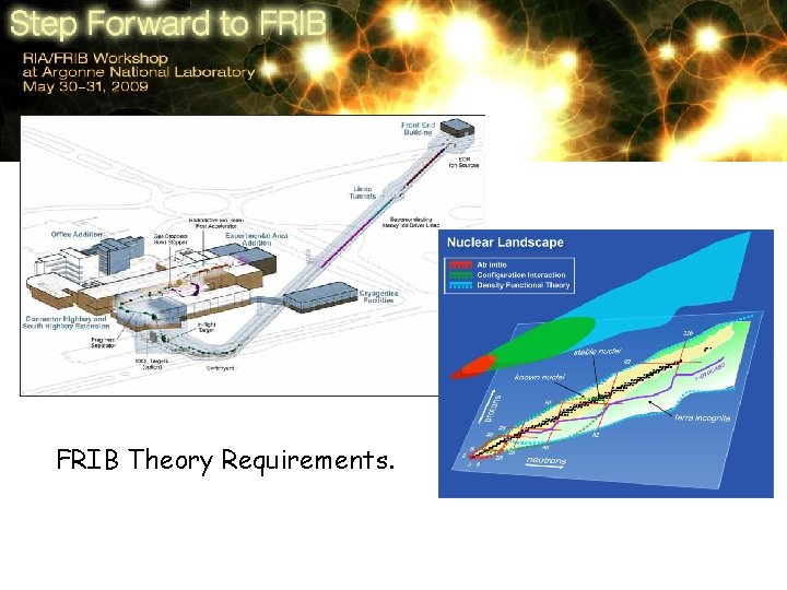FRIB Theory Requirements. 