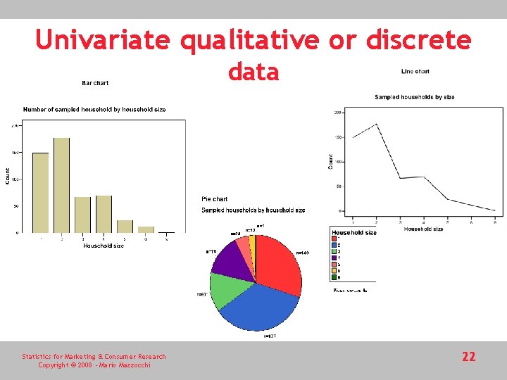 Univariate qualitative or discrete data Statistics for Marketing & Consumer Research Copyright © 2008