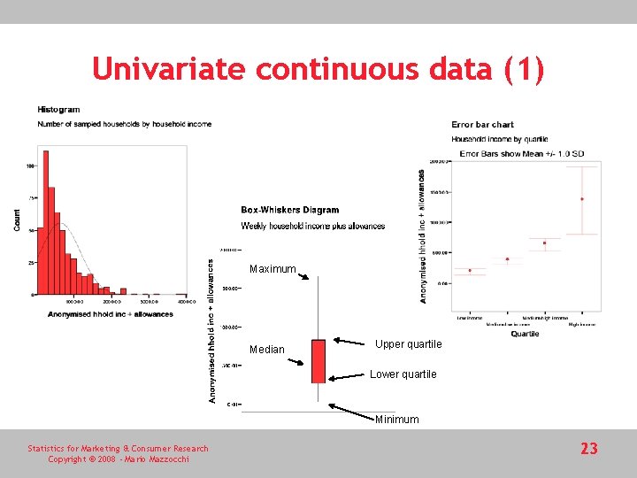 Univariate continuous data (1) Maximum Median Upper quartile Lower quartile Minimum Statistics for Marketing