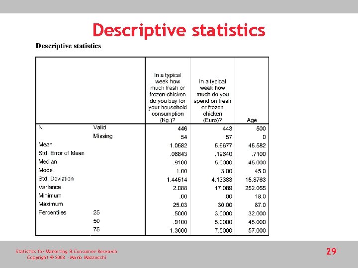 Descriptive statistics Statistics for Marketing & Consumer Research Copyright © 2008 - Mario Mazzocchi