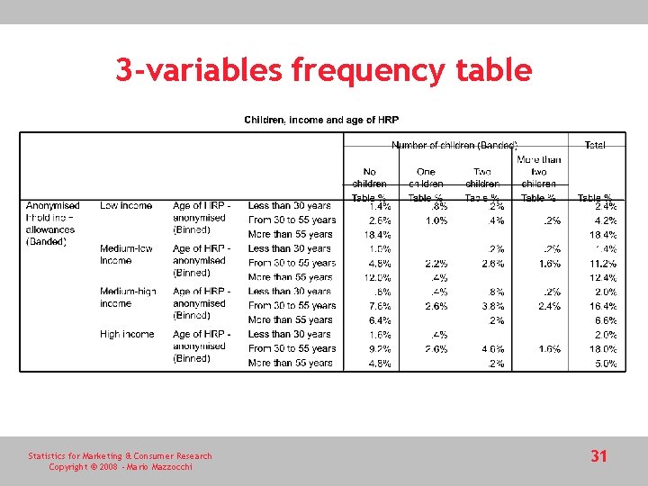3 -variables frequency table Statistics for Marketing & Consumer Research Copyright © 2008 -