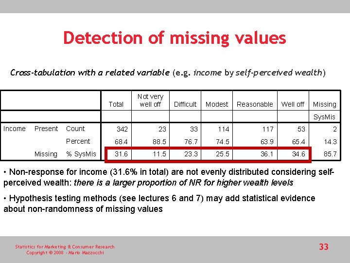 Detection of missing values Cross-tabulation with a related variable (e. g. income by self-perceived