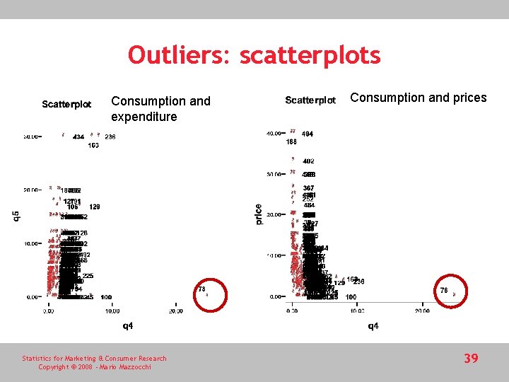 Outliers: scatterplots Consumption and expenditure Statistics for Marketing & Consumer Research Copyright © 2008