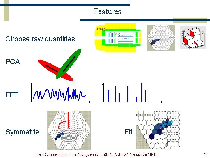 Features Choose raw quantities PCA FFT Symmetrie Fit Jens Zimmermann, Forschungszentrum Jülich, Astroteilchenschule 10/04