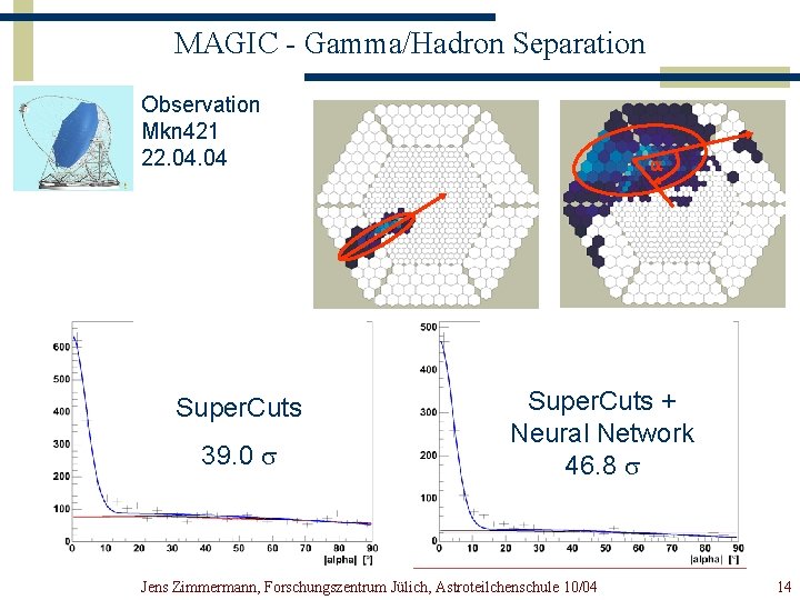 MAGIC - Gamma/Hadron Separation Observation Mkn 421 22. 04 Super. Cuts 39. 0 s