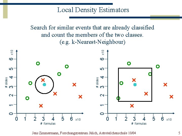 Local Density Estimators x 10 6 5 4 0 1 2 3 # slides