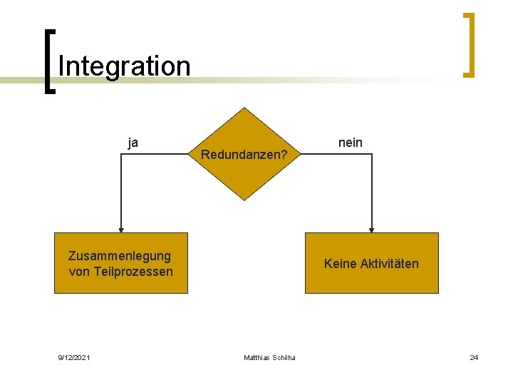 Integration ja Redundanzen? Zusammenlegung von Teilprozessen 9/12/2021 nein Keine Aktivitäten Matthias Schilha 24 