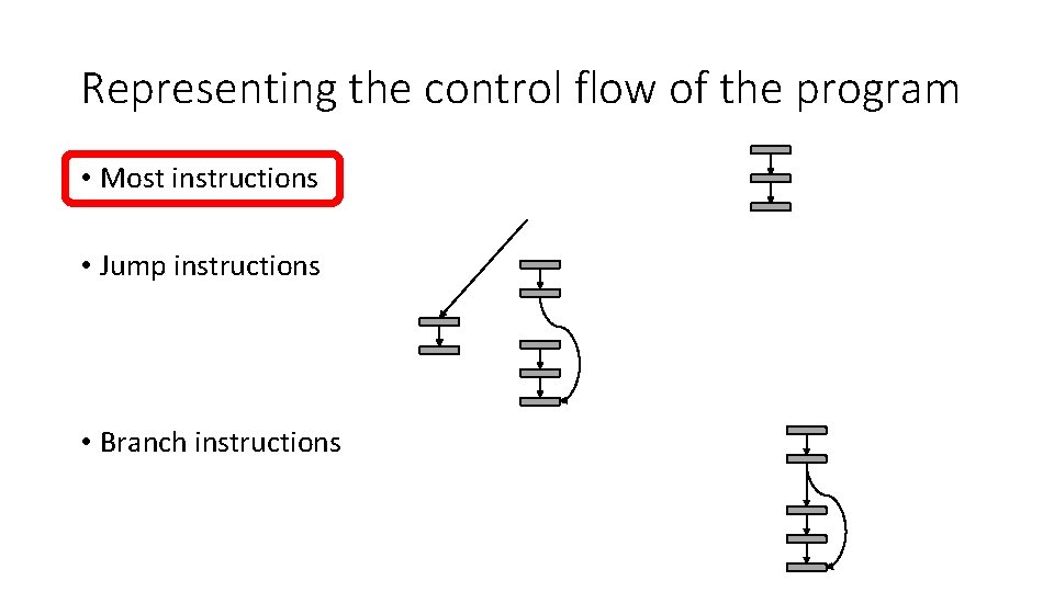 Representing the control flow of the program • Most instructions • Jump instructions •