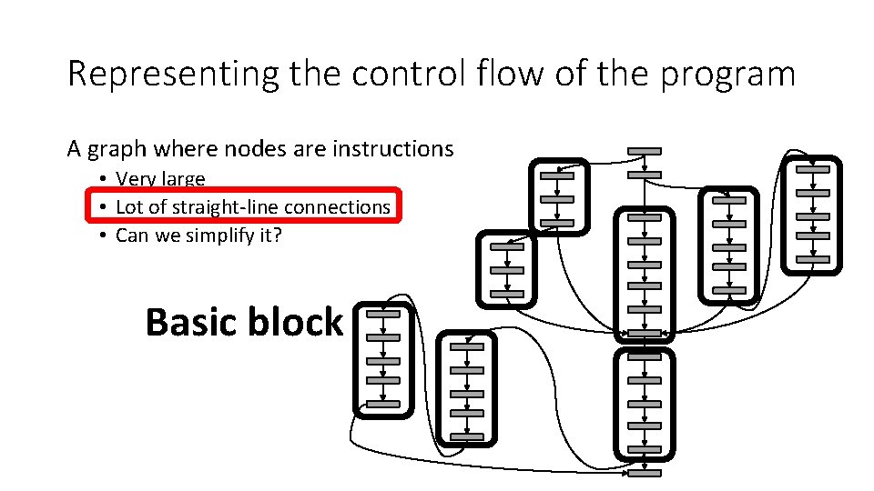 Representing the control flow of the program A graph where nodes are instructions •