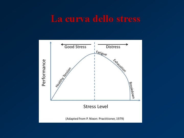 La curva dello stress 