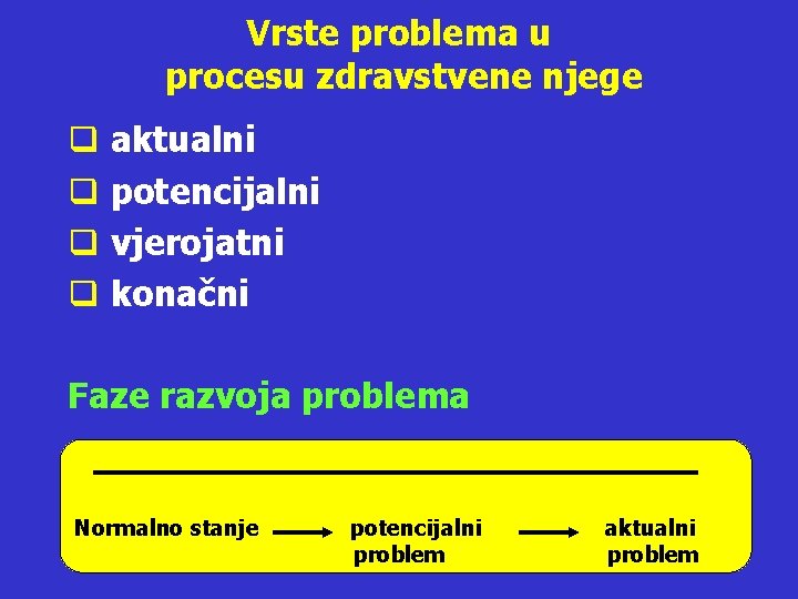 Vrste problema u procesu zdravstvene njege q aktualni q potencijalni q vjerojatni q konačni