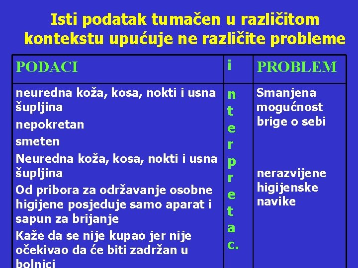 Isti podatak tumačen u različitom kontekstu upućuje ne različite probleme PODACI i PROBLEM neuredna