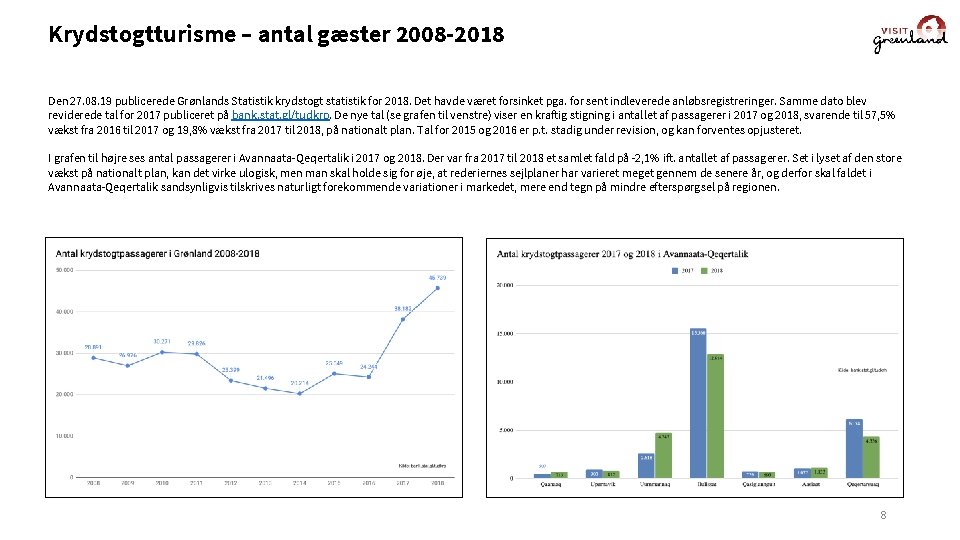 Krydstogtturisme – antal gæster 2008 -2018 Den 27. 08. 19 publicerede Grønlands Statistik krydstogt