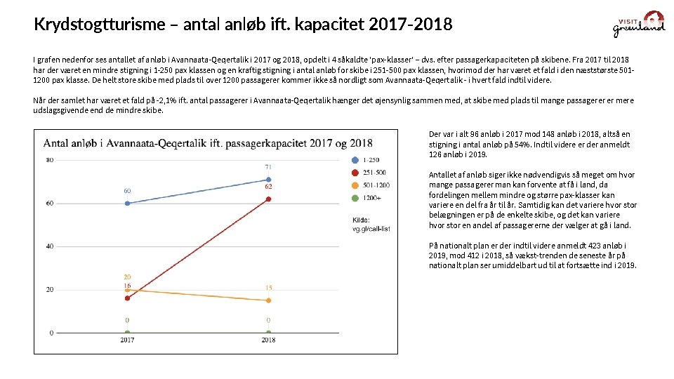 Krydstogtturisme – antal anløb ift. kapacitet 2017 -2018 I grafen nedenfor ses antallet af