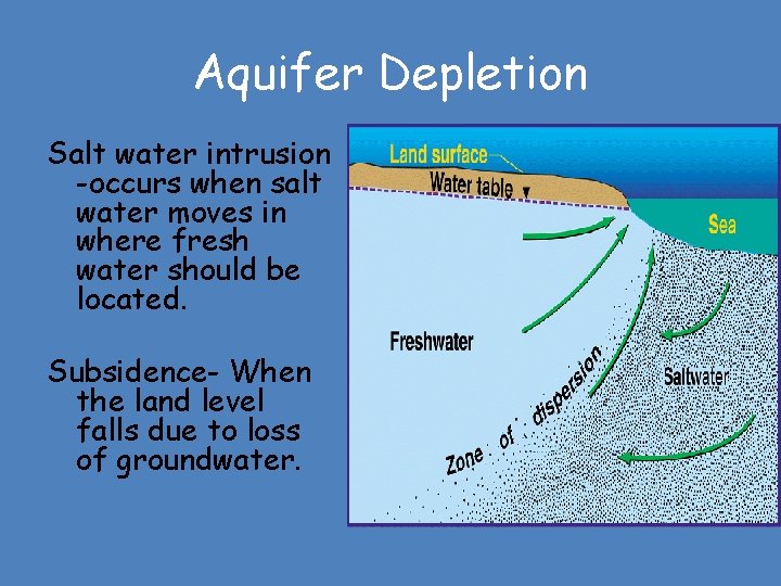 Aquifer Depletion Salt water intrusion -occurs when salt water moves in where fresh water