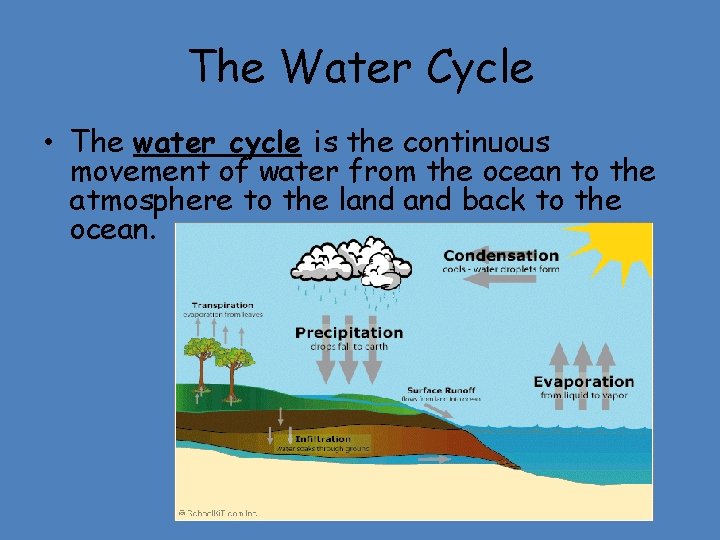 The Water Cycle • The water cycle is the continuous movement of water from