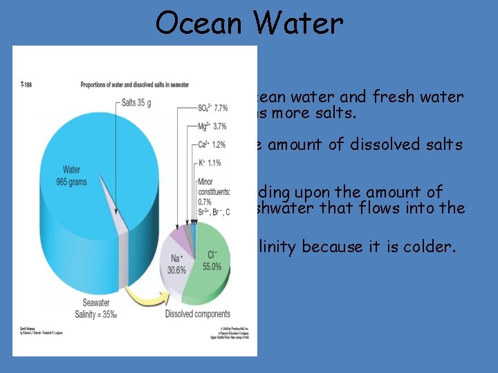 Ocean Water • The difference between ocean water and fresh water is that ocean