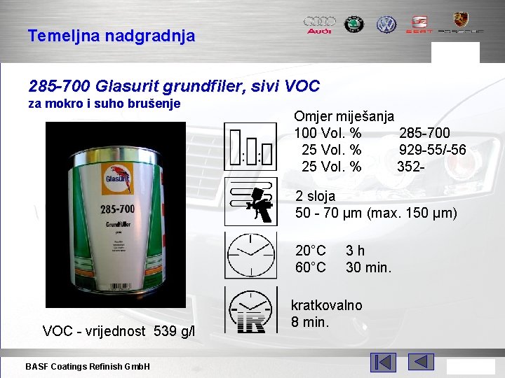 Temeljna nadgradnja 285 -700 Glasurit grundfiler, sivi VOC za mokro i suho brušenje Omjer